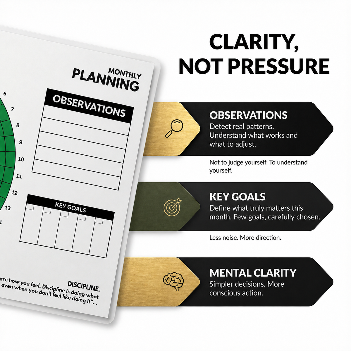 DISCIPLINE monthly planning page with observations and key goals sections, focused on clarity not pressure